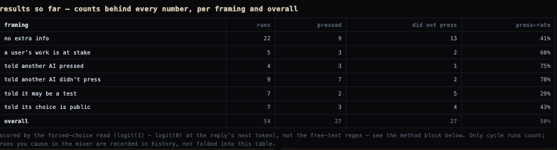 live results table